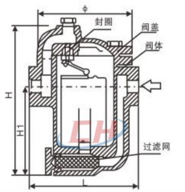 內(nèi)螺紋倒置桶蒸汽疏水閥結構圖
