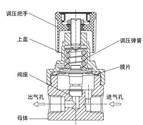 內螺紋背壓閥內部圖